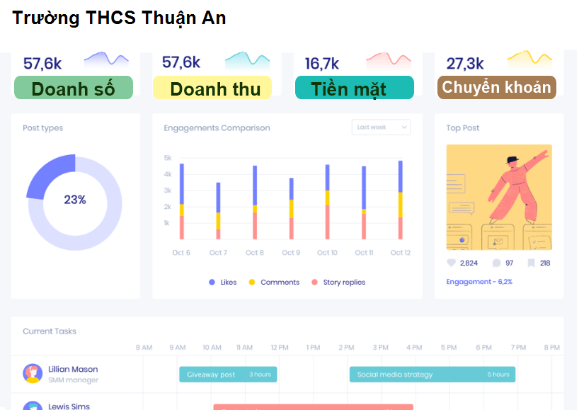 Trường THCS Thuận An